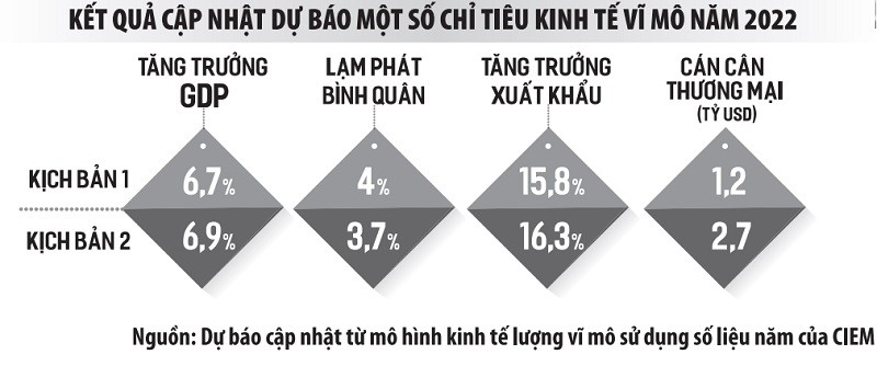 lam phatc