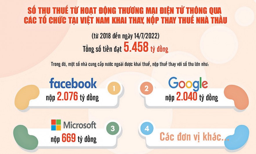 nhieu thach thuc quan ly thue thuong mai dien tu