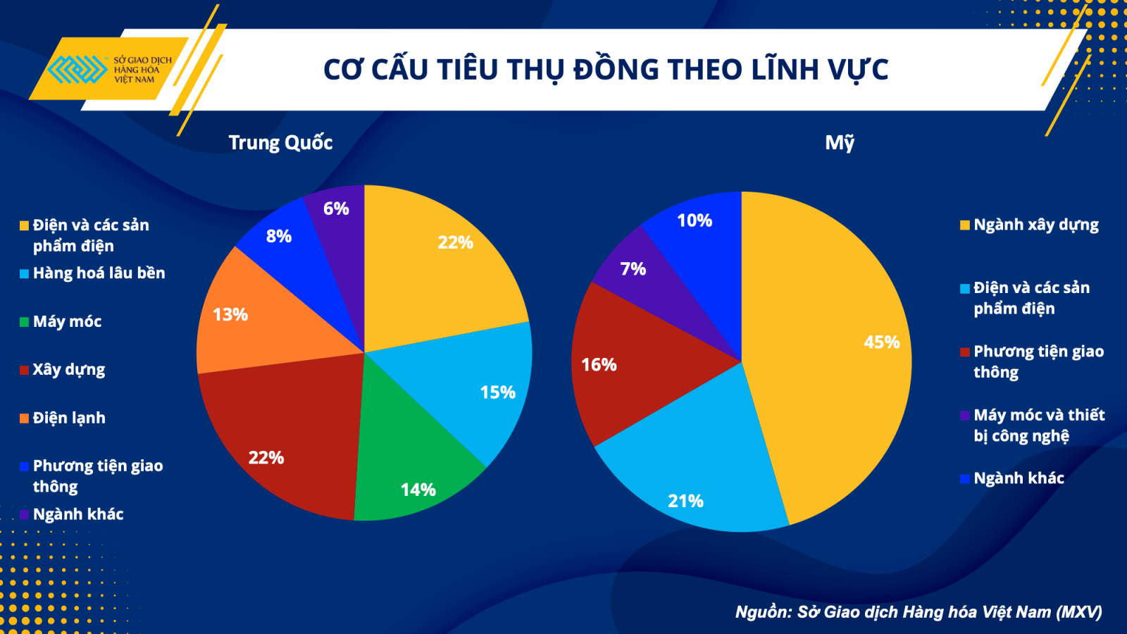 co cau dong theo linh vuc