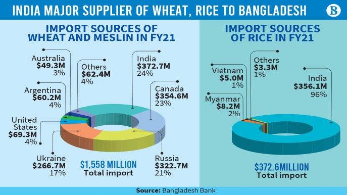 banladesh india