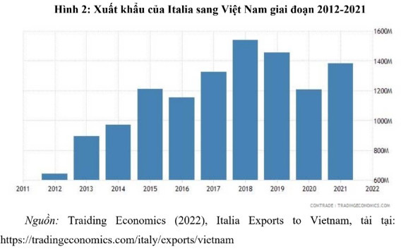 vn italia2