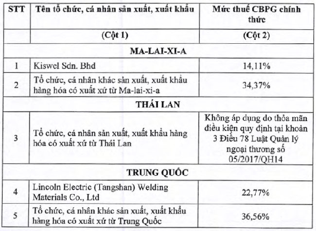 cbpg1
