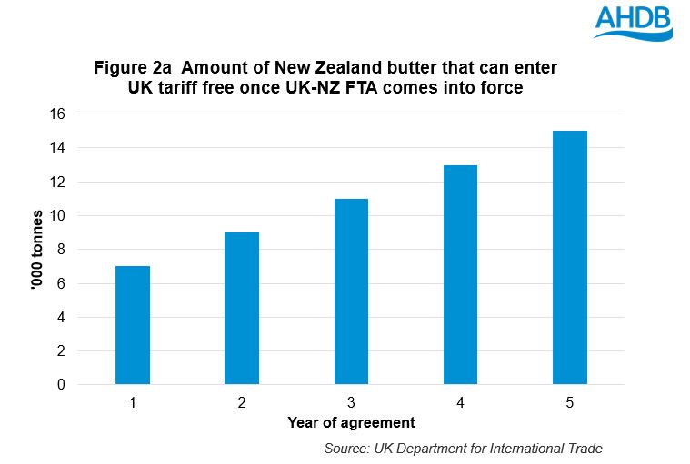 NZ3