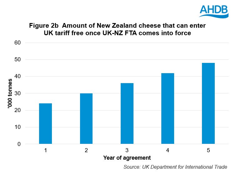 NZ4