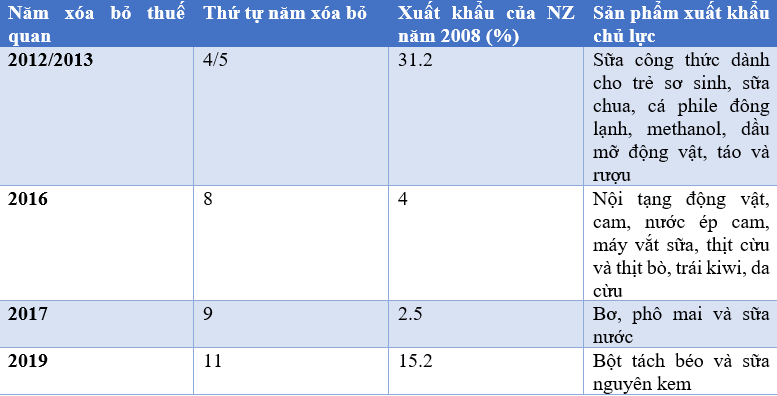 nz1