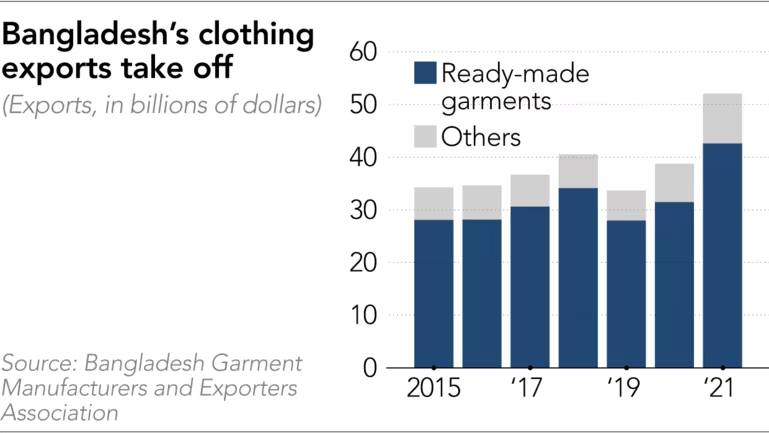 BangladeshGarmentChart