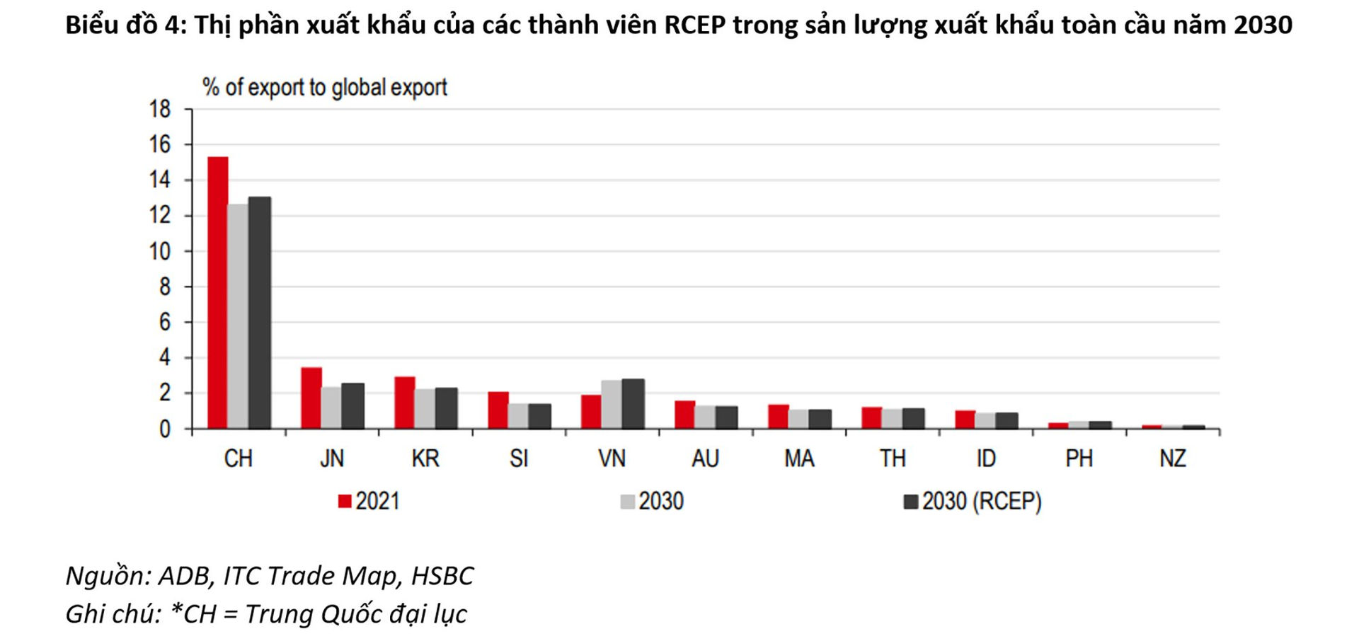 hsbc 3