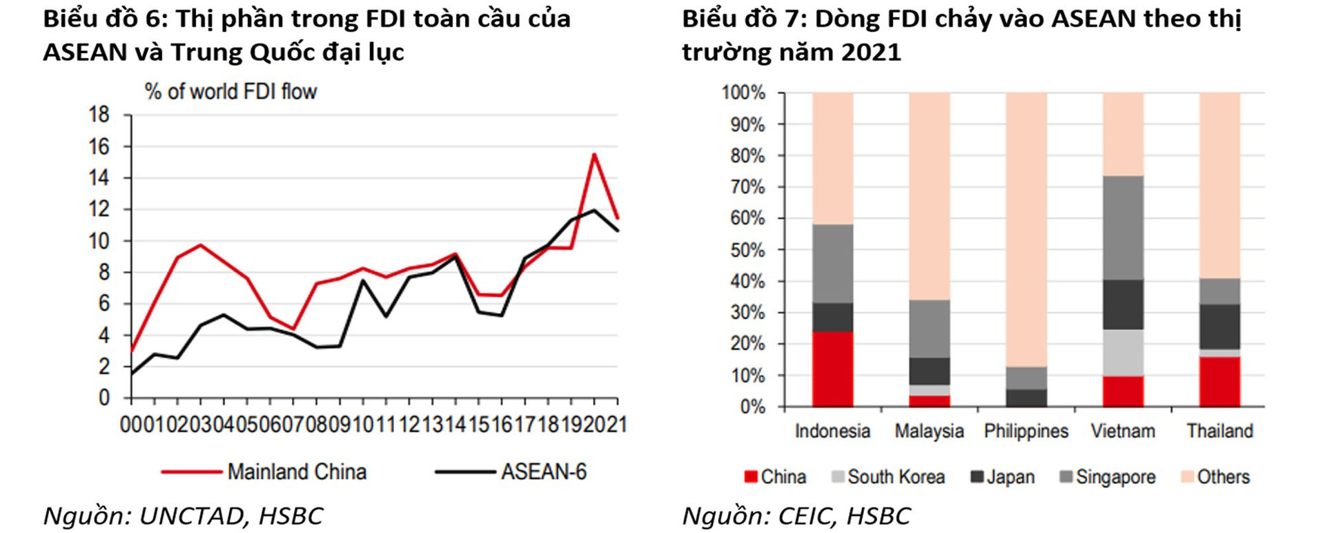 hsbc 5