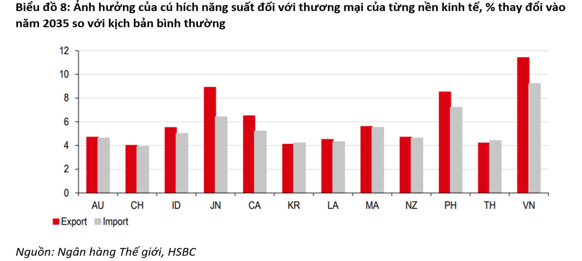 hsbc 6