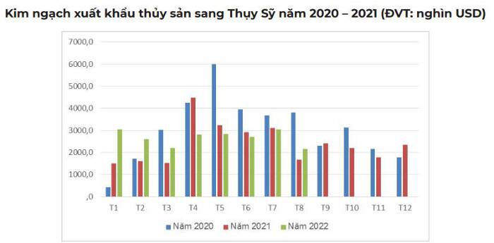 vn thuy sy