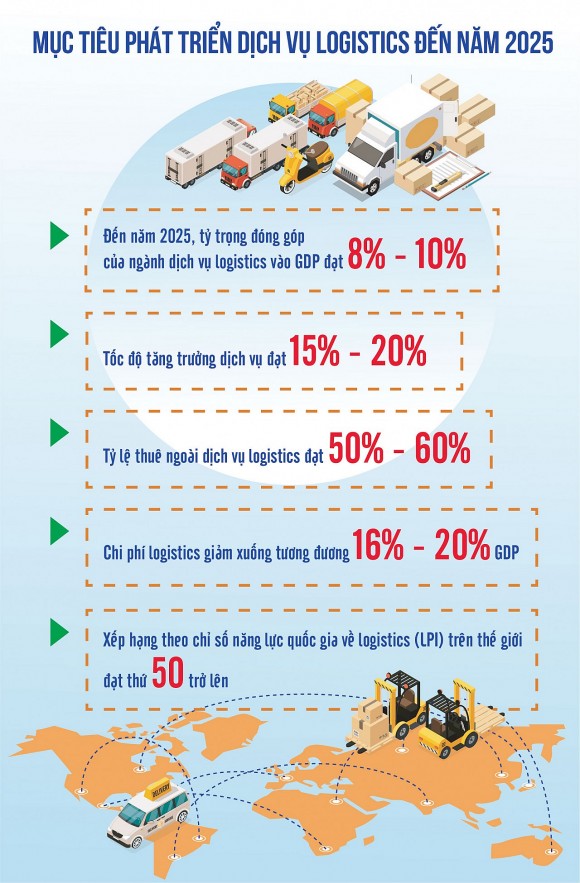 lam gi de logistics viet nam tan dung tot co hoi tu evf 20220925112613