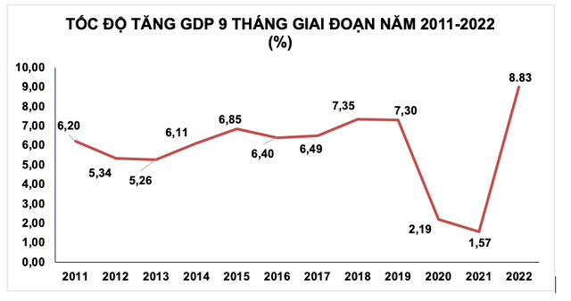 gdp