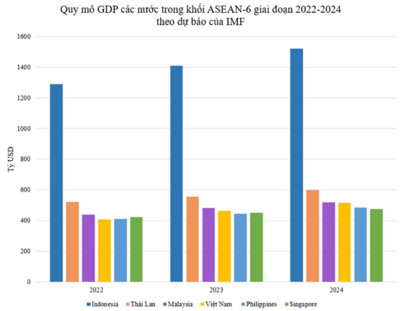gdp2