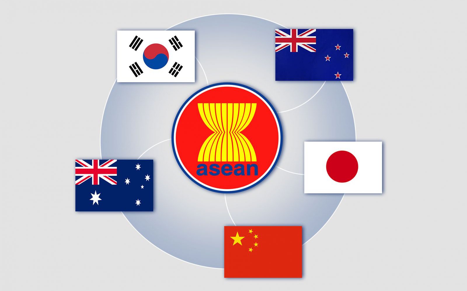 rcep