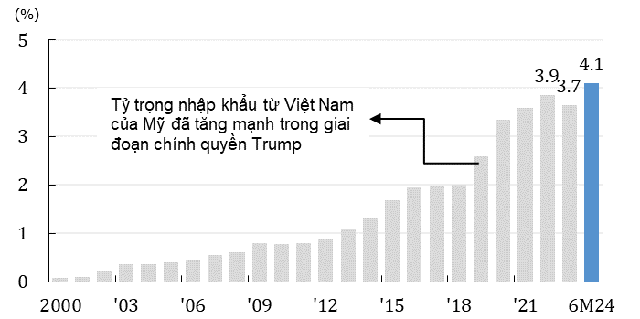 fdi