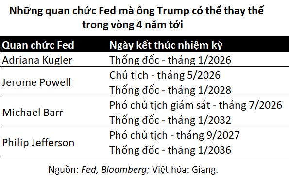 fed