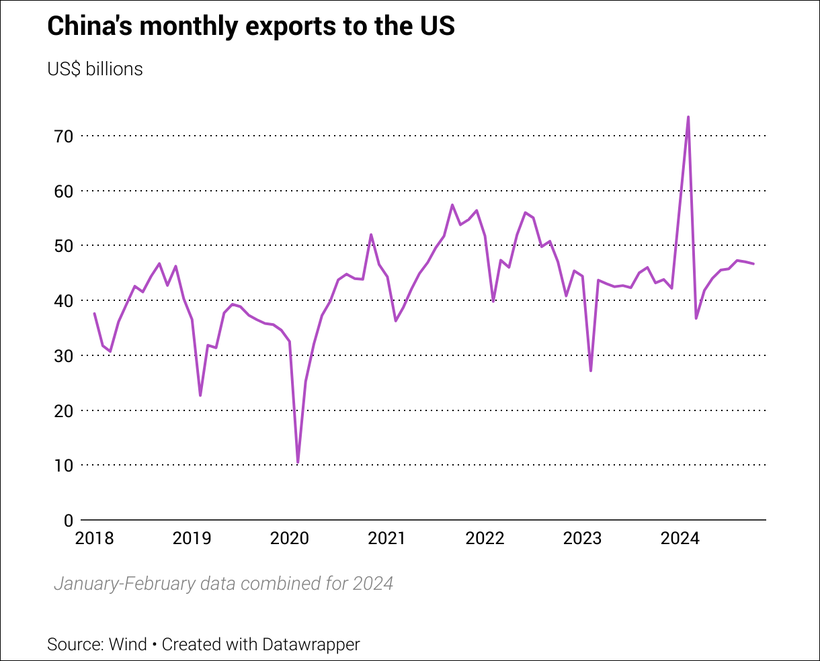 china us