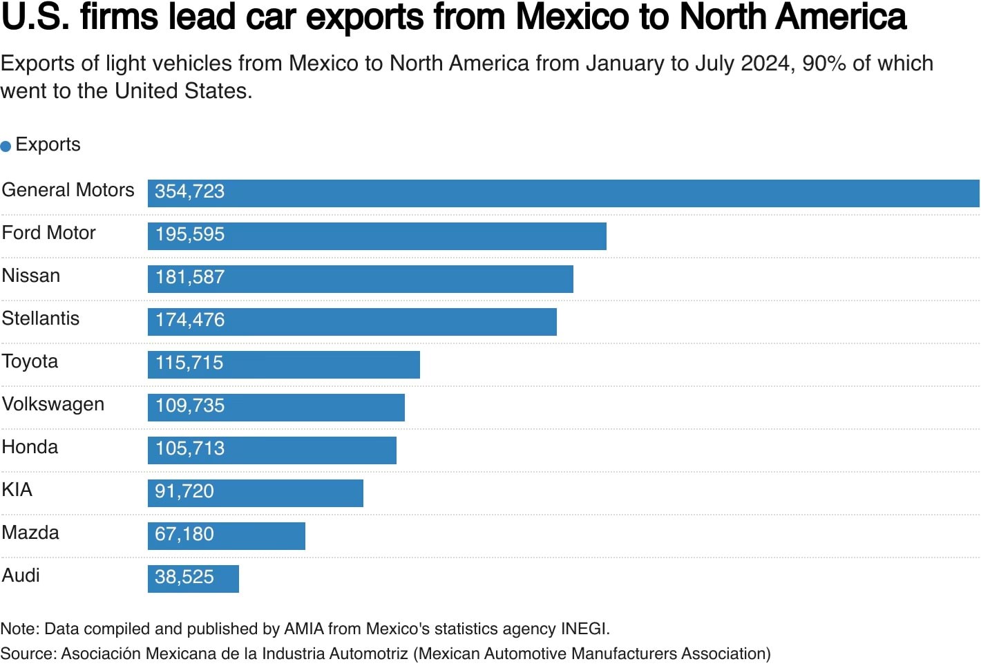 us firms