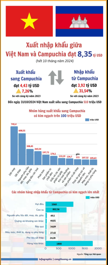 vn campuchia