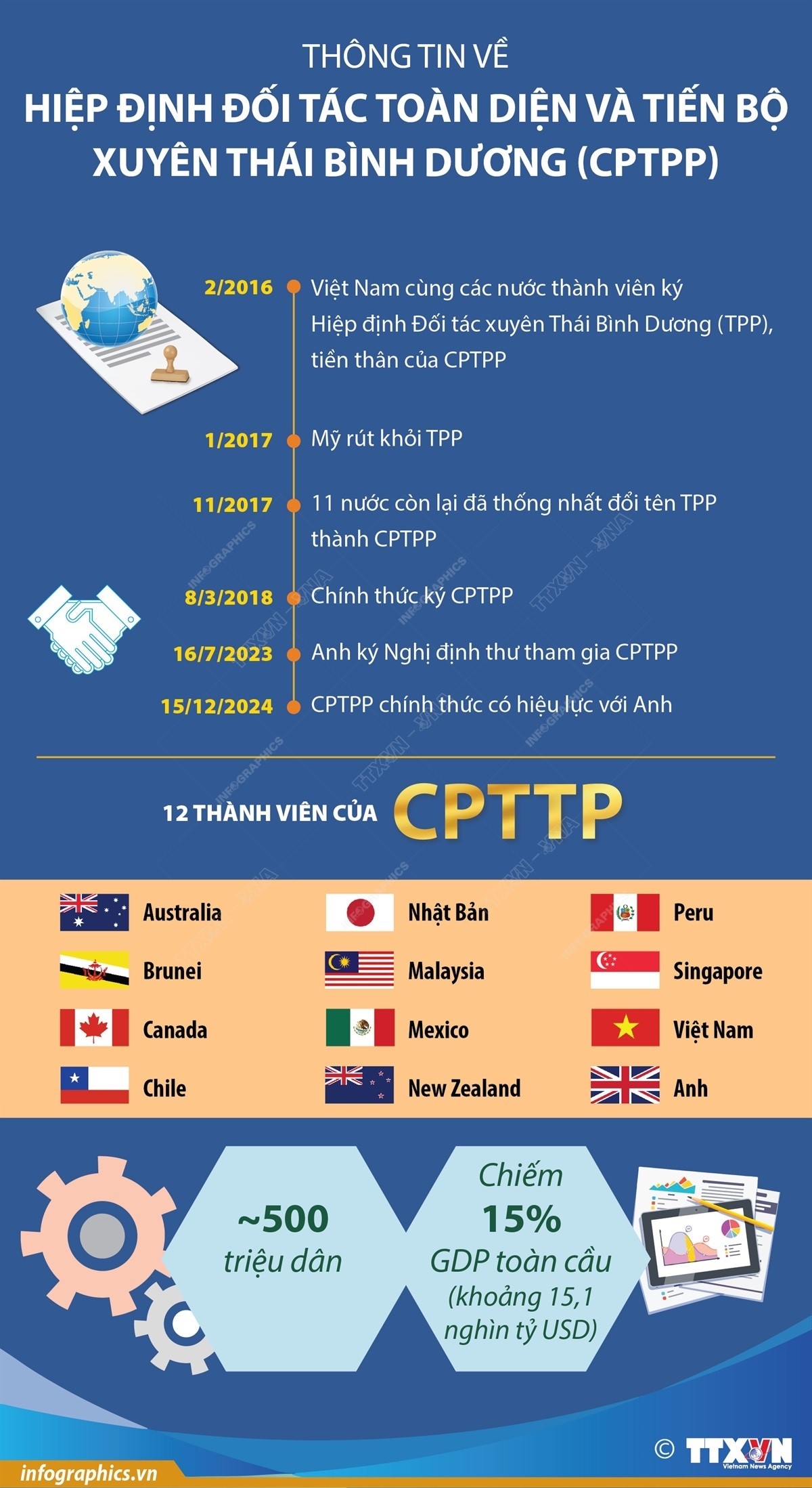 cptpp
