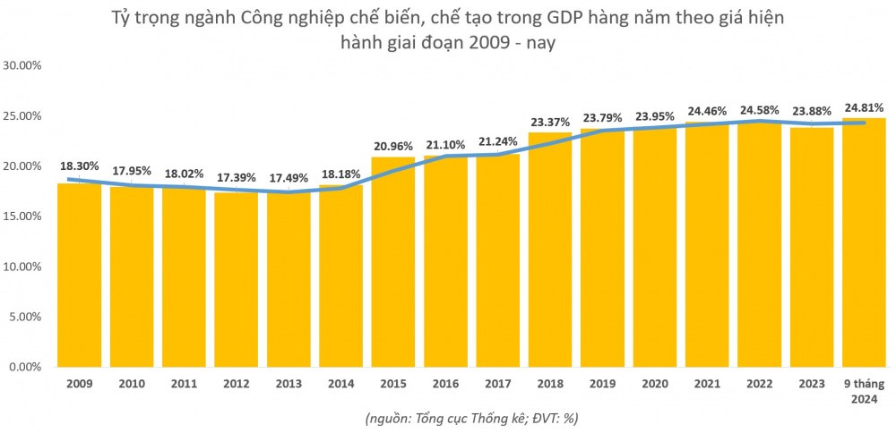 kinh te cong nghiep3