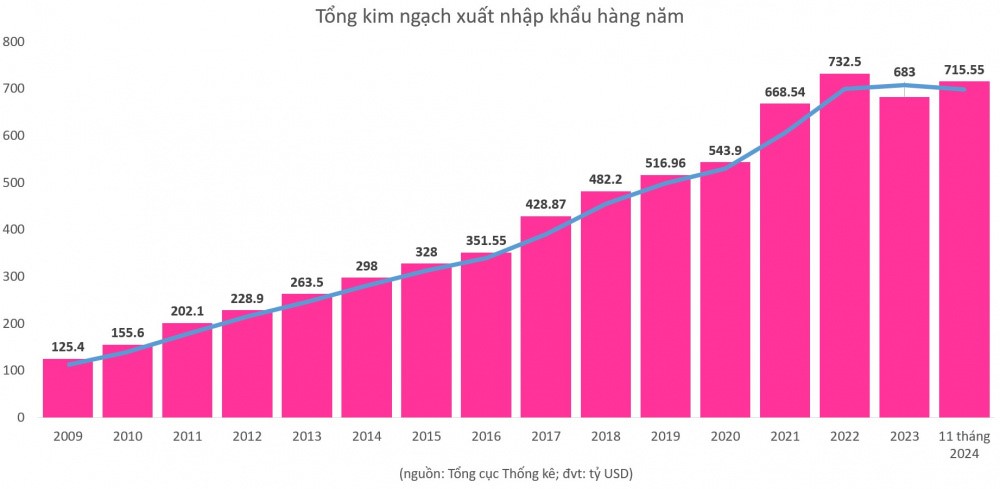 kinh te cong nghiep7