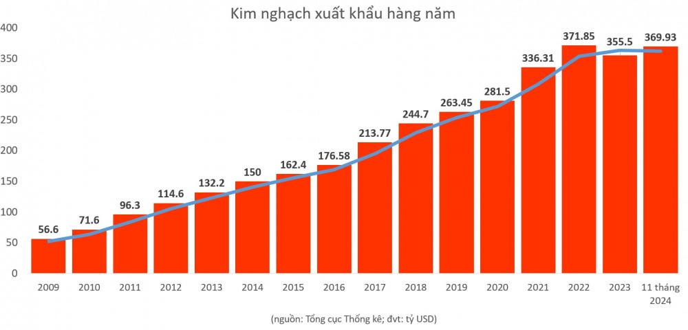 kinh te cong nghiep8