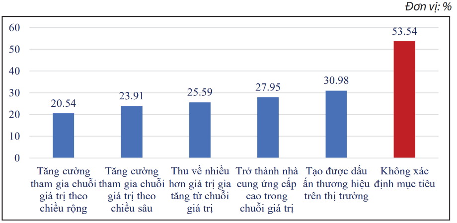 nang luc canh tranh4