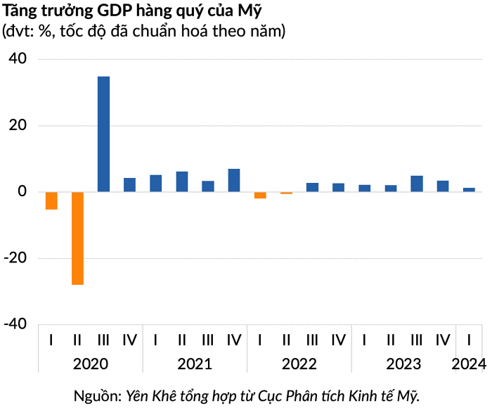 tang truong gdp