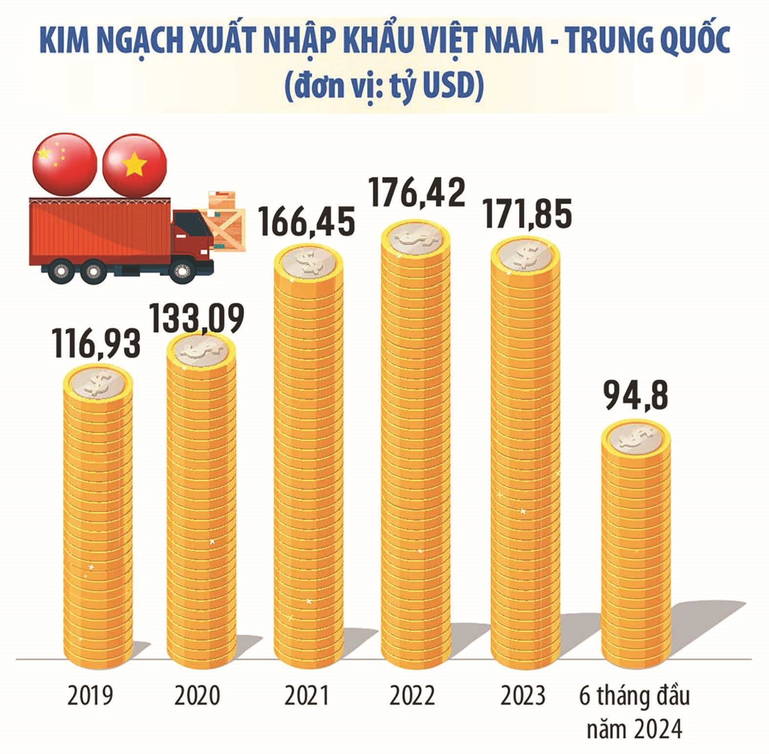 viet trung