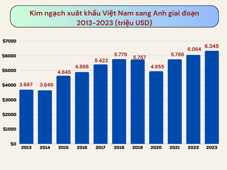 xk VN Anh