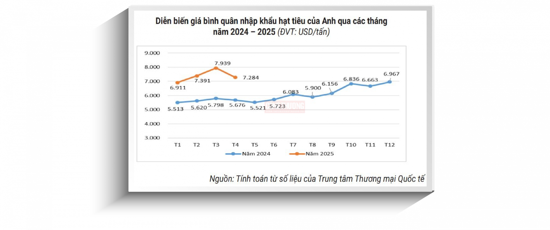 emagazine mat hang tan dung ukvfta tot nhat goi ten hat tieu 690ff8d950b5a