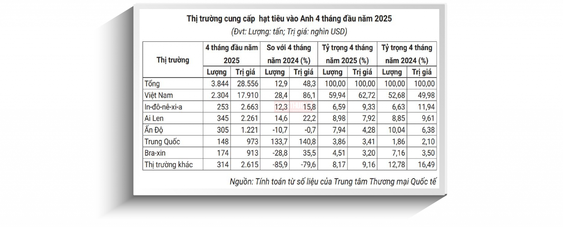 emagazine mat hang tan dung ukvfta tot nhat goi ten hat tieu 690ff908bb13e