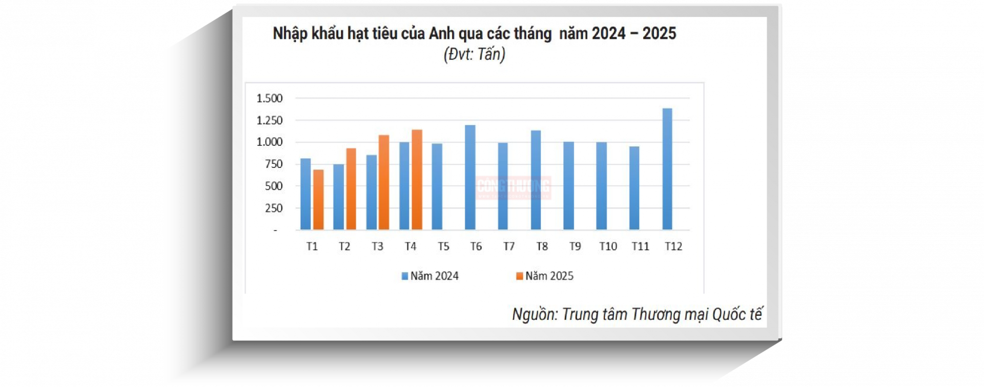 emagazine mat hang tan dung ukvfta tot nhat goi ten hat tieu 690ff96363614