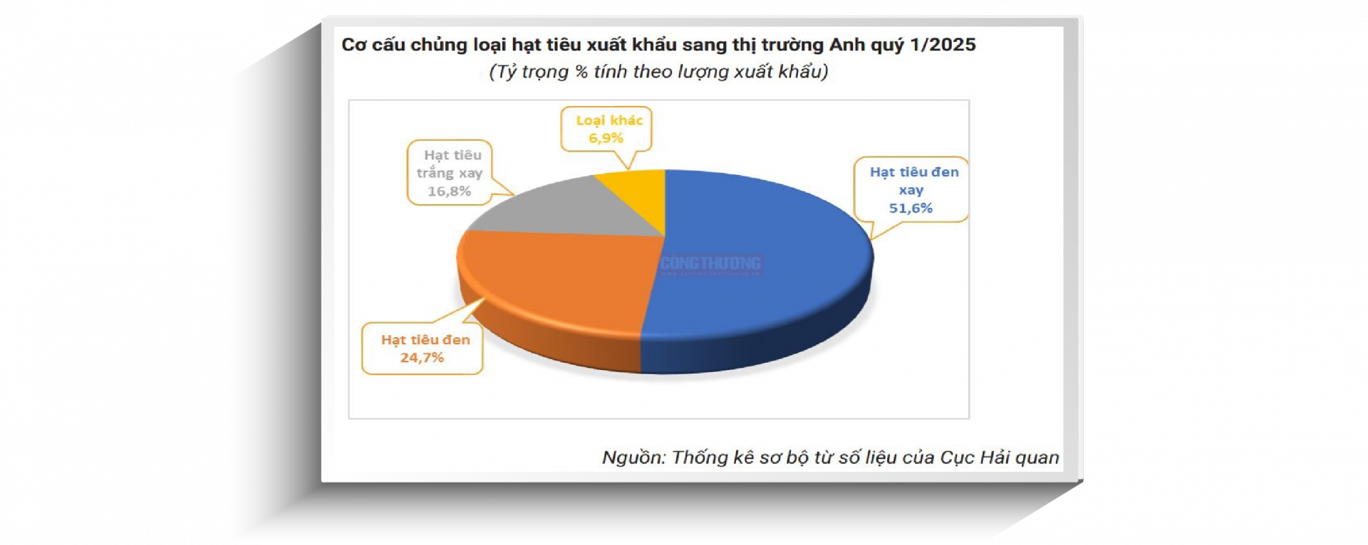 emagazine mat hang tan dung ukvfta tot nhat goi ten hat tieu 690ff9bcad040