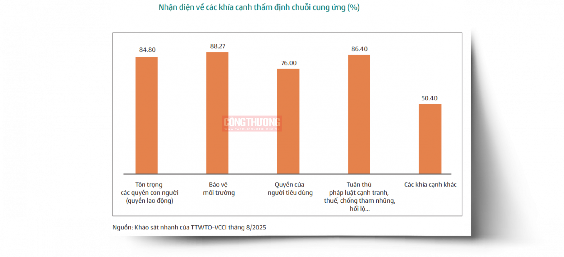 emagazine quy dinh ve tham dinh chuoi cung ung cua cac thi truong chau au nha cung cap viet nam can dap ung nhu the nao 692bb2392b358