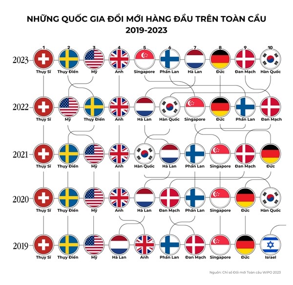 doi moi toan cau1