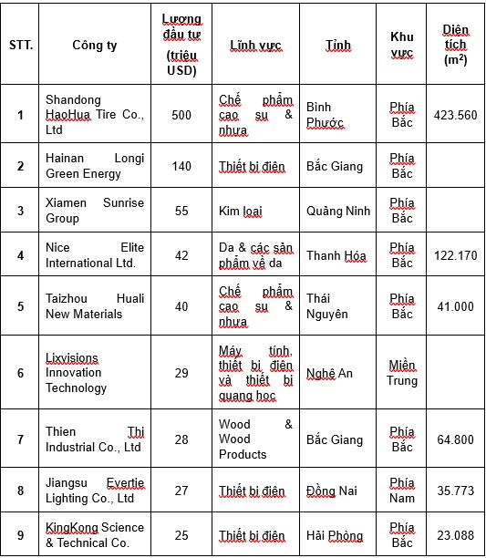 tq3