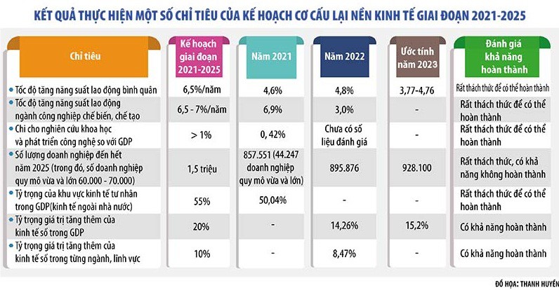 co cau kt1