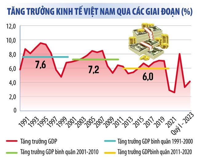 tang truong kinh te
