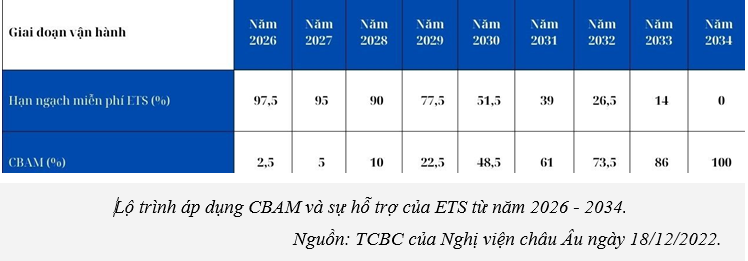cbam
