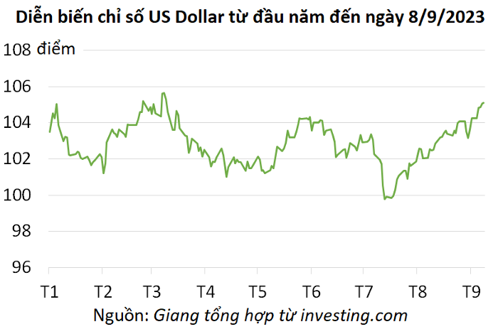 usd