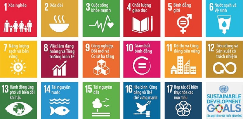 17 SDG duoc quy dinh cu the tu n 1694524230615