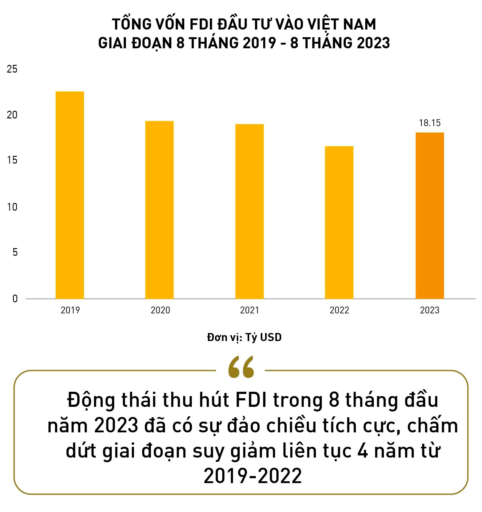 fdi