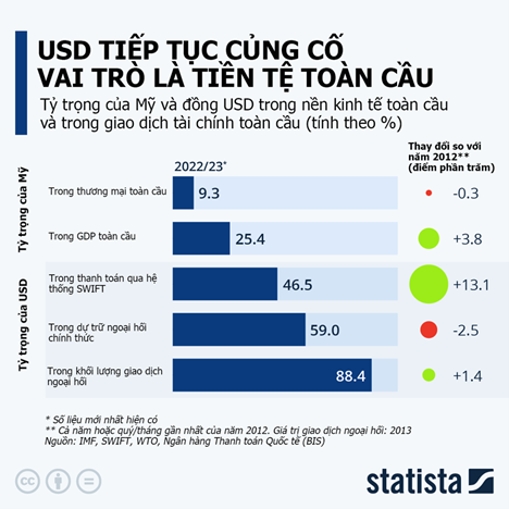 usd