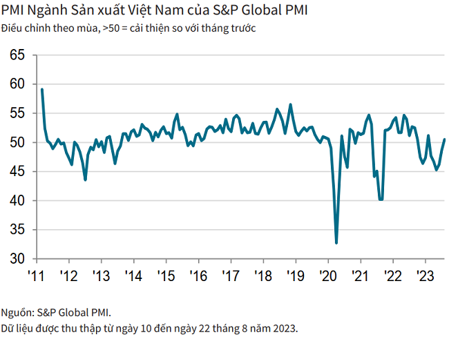 pmi