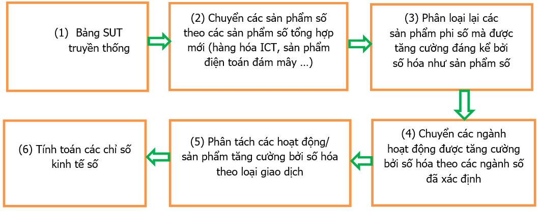 do luong kinh te so cach thuc tu mot so to chuc quoc te