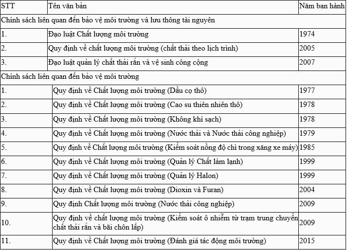 chinh sach