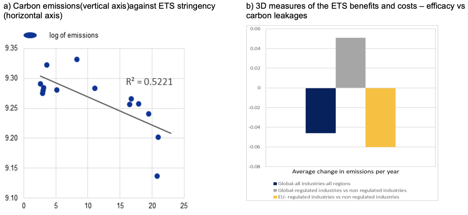 eu climate neutral1