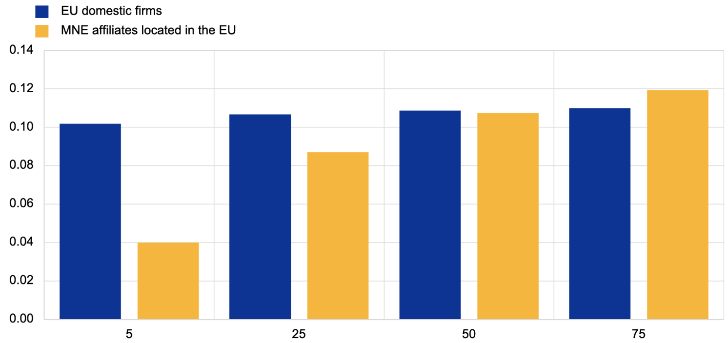 eu climate neutral2
